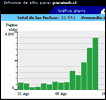 Ver STAT detalladas